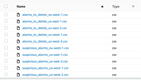 Automating Amazon CloudWatch Alarm Cleanup on a large scale