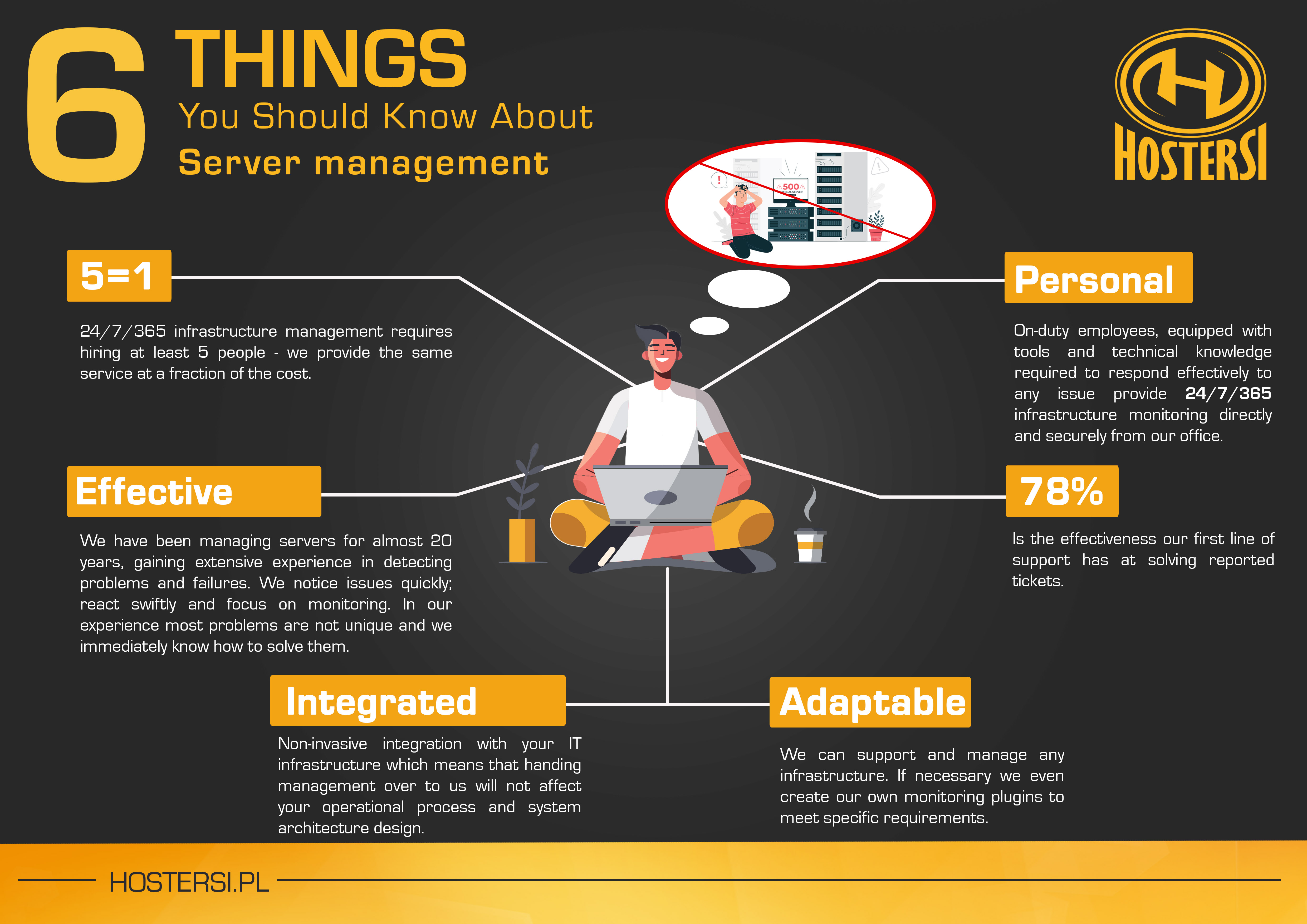 Server management