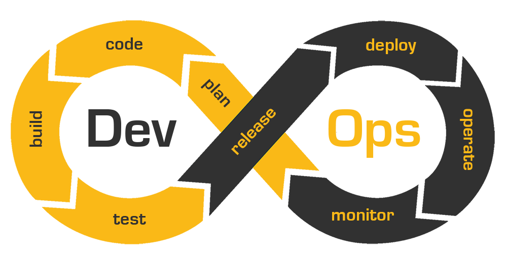 devops services