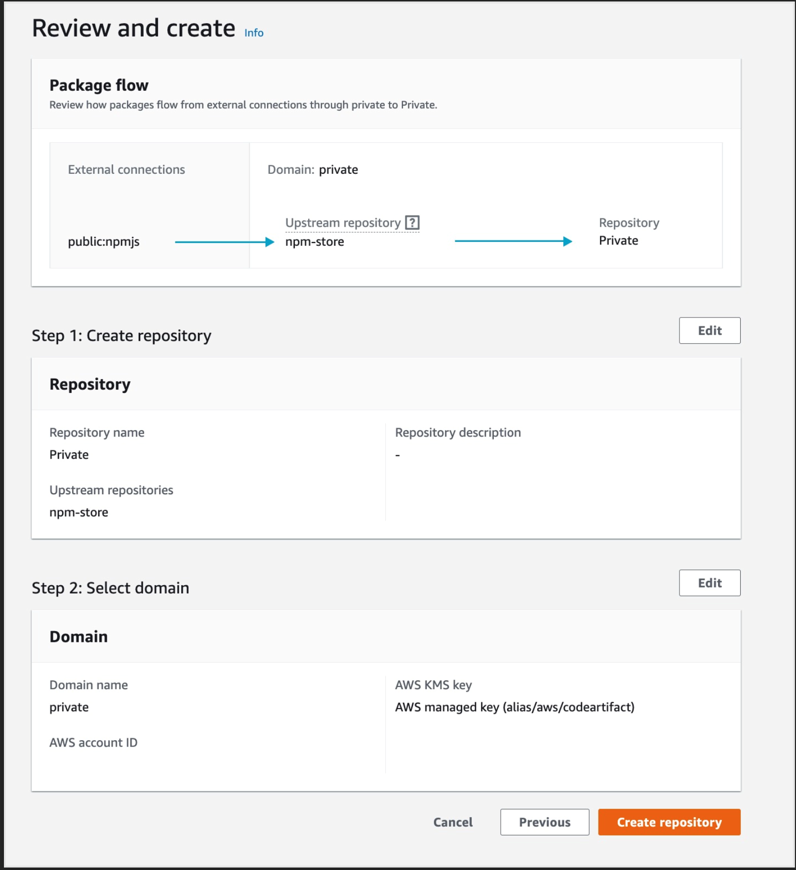 Configuring a secure CI/CD pipeline on Amazon Virtual Private Cloud without public internet access