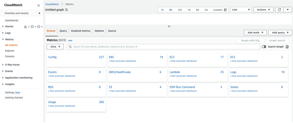 Maximising price performance for big data workloads using Amazon EBS