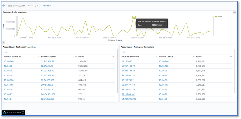 Acquire transform and deliver events published by Amazon Security