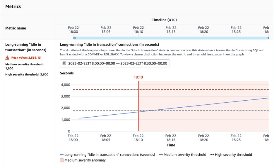 Proactive insights from the Amazon DevOps Guru for RDS