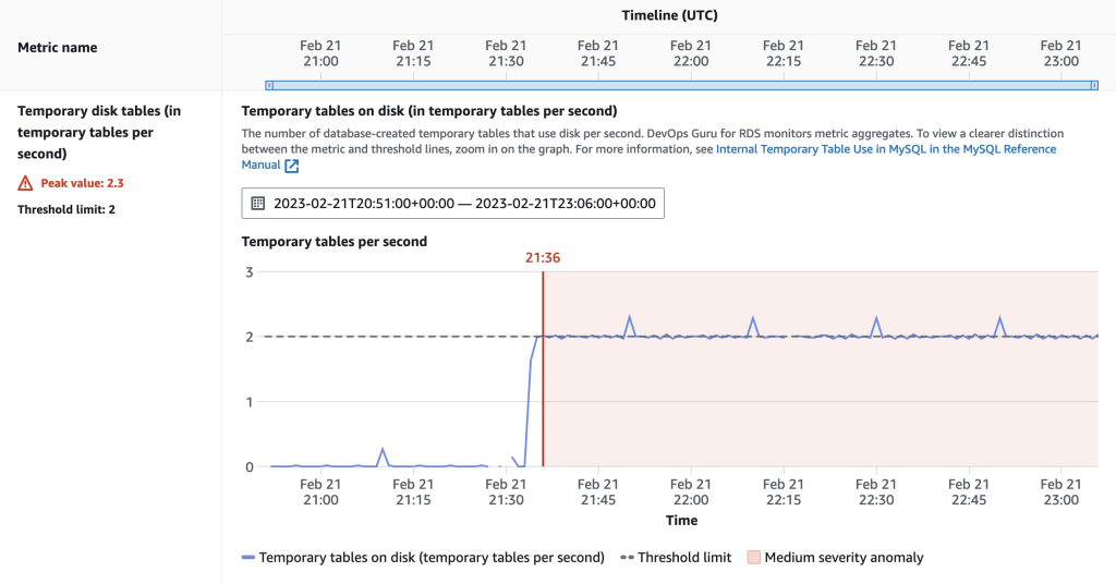 Proactive insights from the Amazon DevOps Guru for RDS