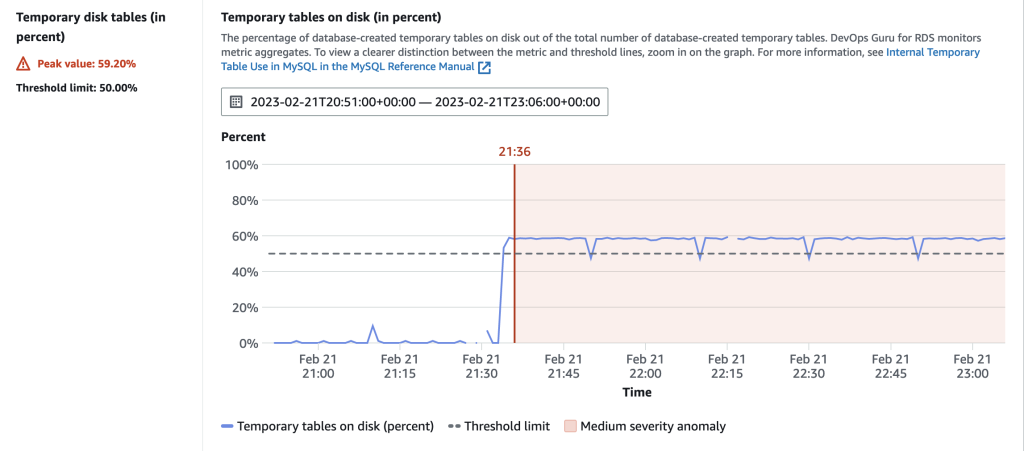 Proactive insights from the Amazon DevOps Guru for RDS