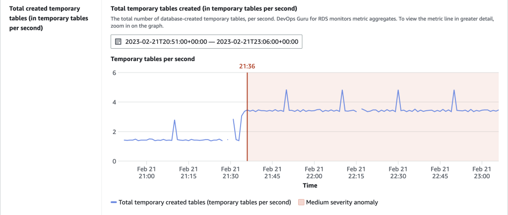 Proactive insights from the Amazon DevOps Guru for RDS