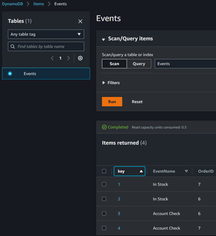 Moving towards event-driven architectures with serverless event aggregators