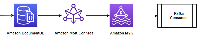 Stream data using Amazon DocumentDB Amazon MSK Serverless and Amazon MSK Connect