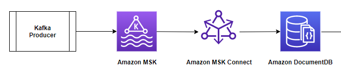 Stream data using Amazon DocumentDB Amazon MSK Serverless and Amazon MSK Connect