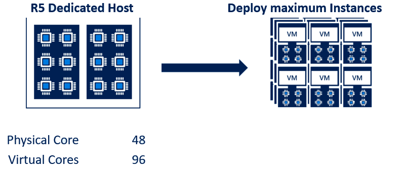 A guide to optimising Microsoft licensing on AWS