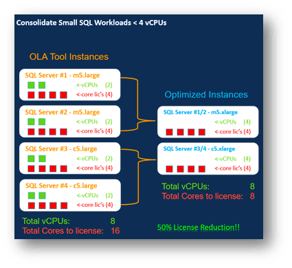 A guide to optimising Microsoft licensing on AWS