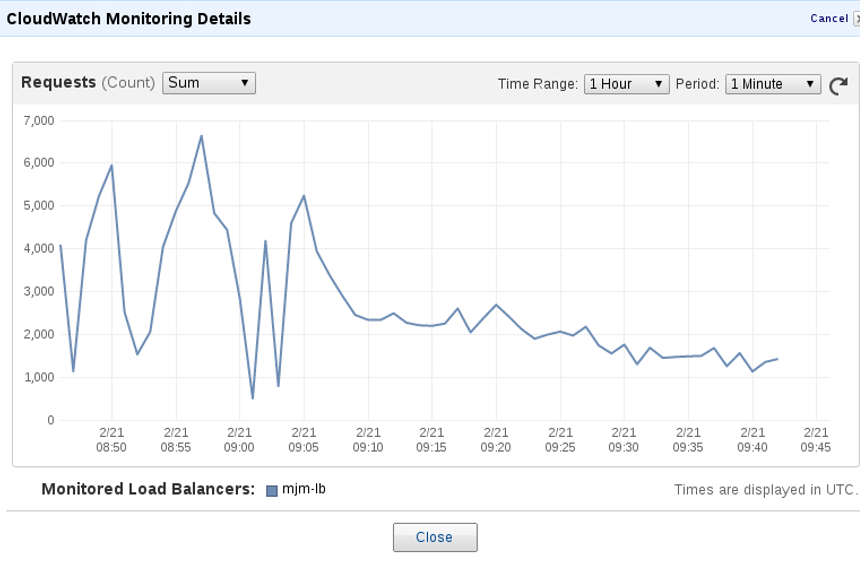 migration aws cloud