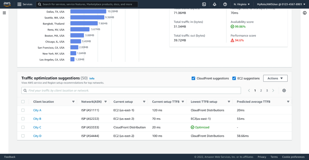 Use Amazon CloudWatch Internet Monitor to get better insights into the online experience