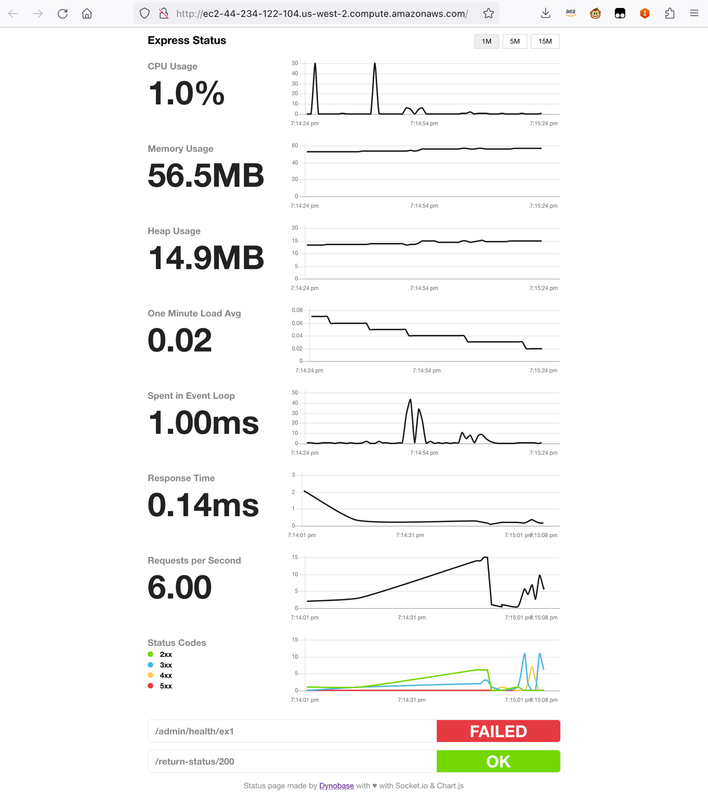 Use Amazon CloudWatch Contributor Insights service for general NGINX log analysis