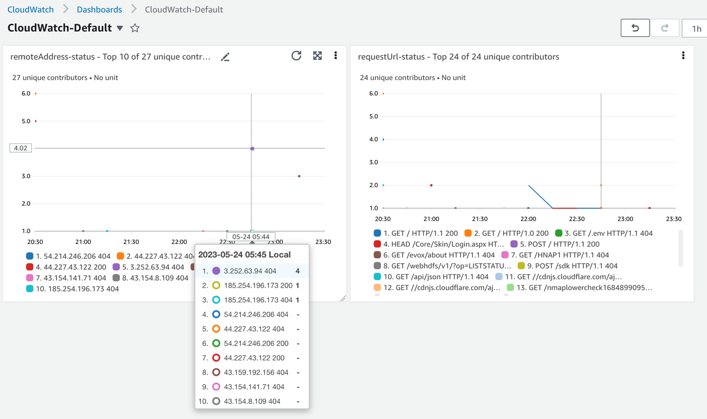 Use Amazon CloudWatch Contributor Insights service for general NGINX log analysis