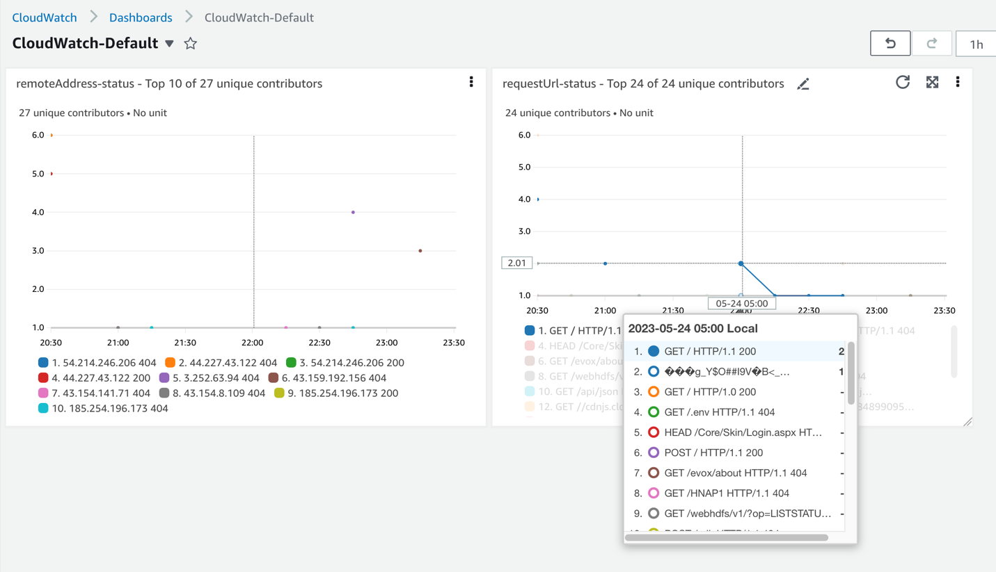 Use Amazon CloudWatch Contributor Insights service for general NGINX log analysis