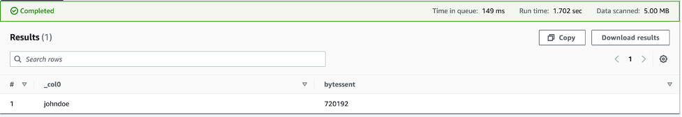 Using a presigned URL to identify the requester's use of Amazon S3