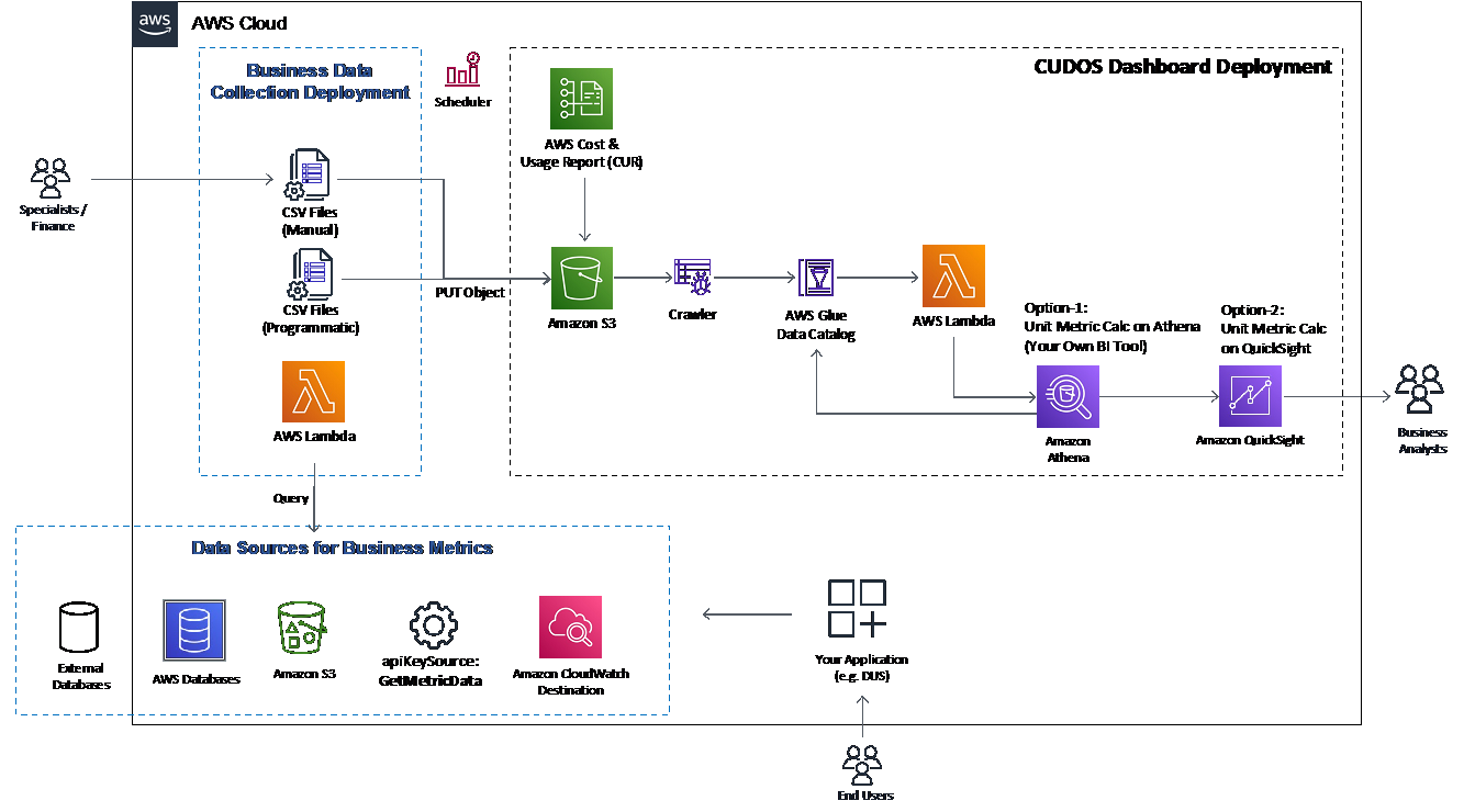 Select, create and track entity metrics for your applications